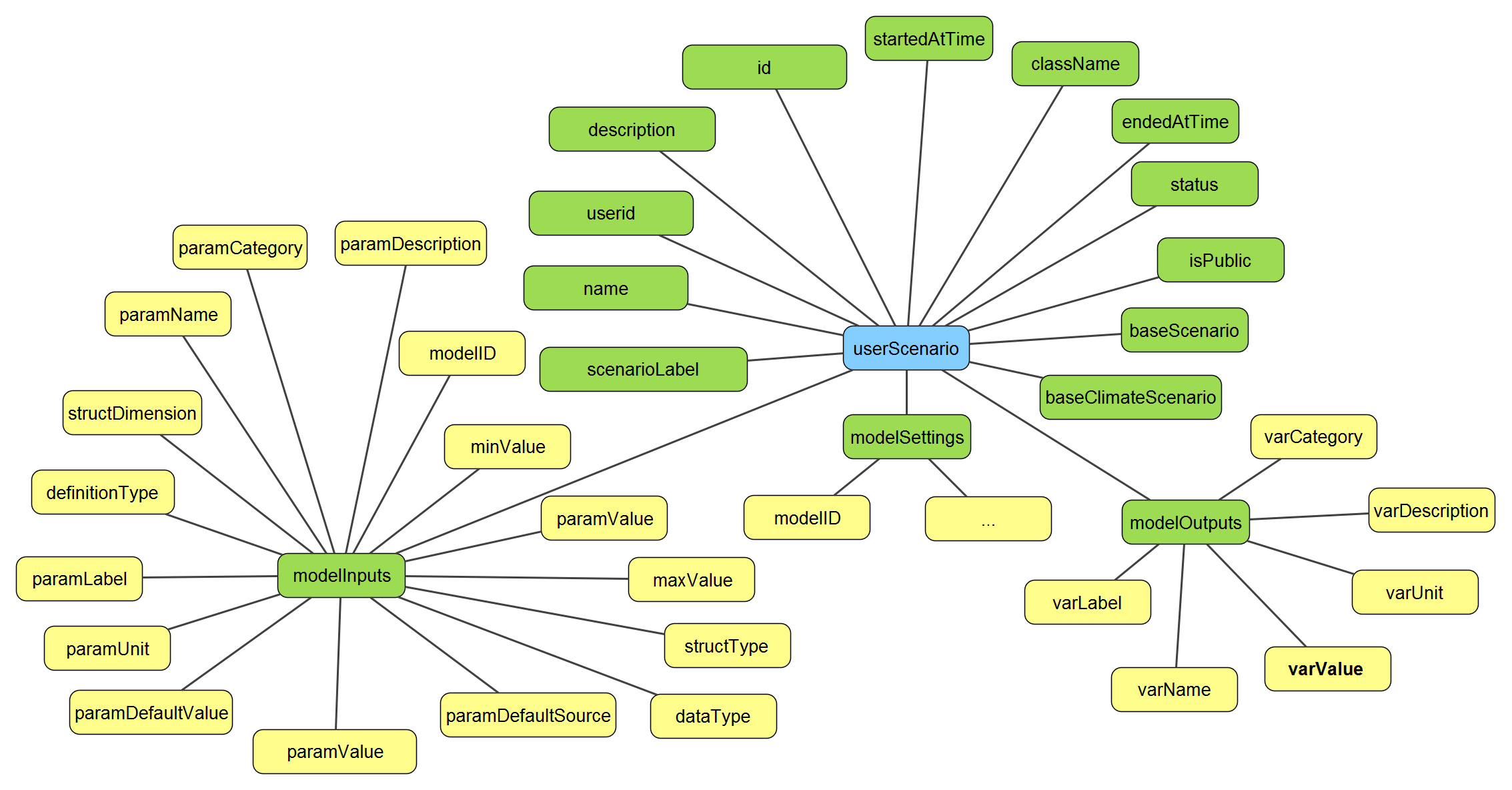 USER SCENARIO Figure