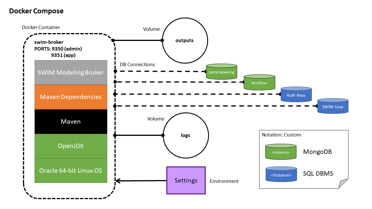 Docker Diagram