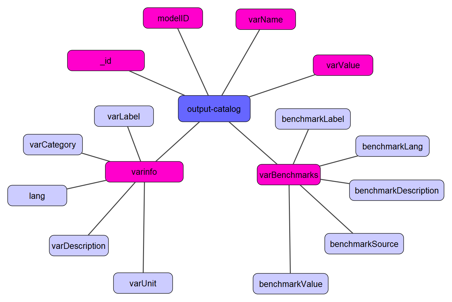 Output Catalog Figure