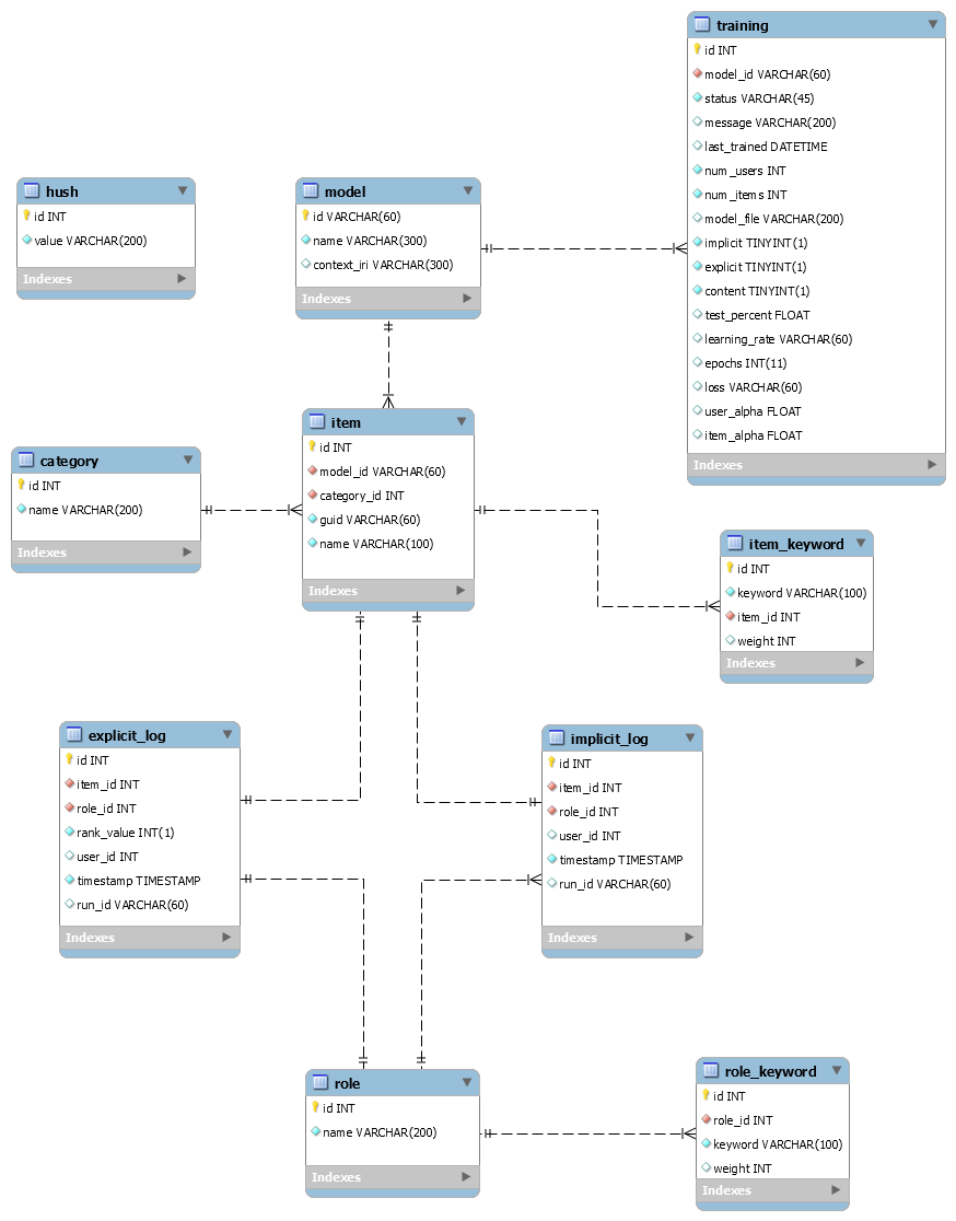 ER Diagram