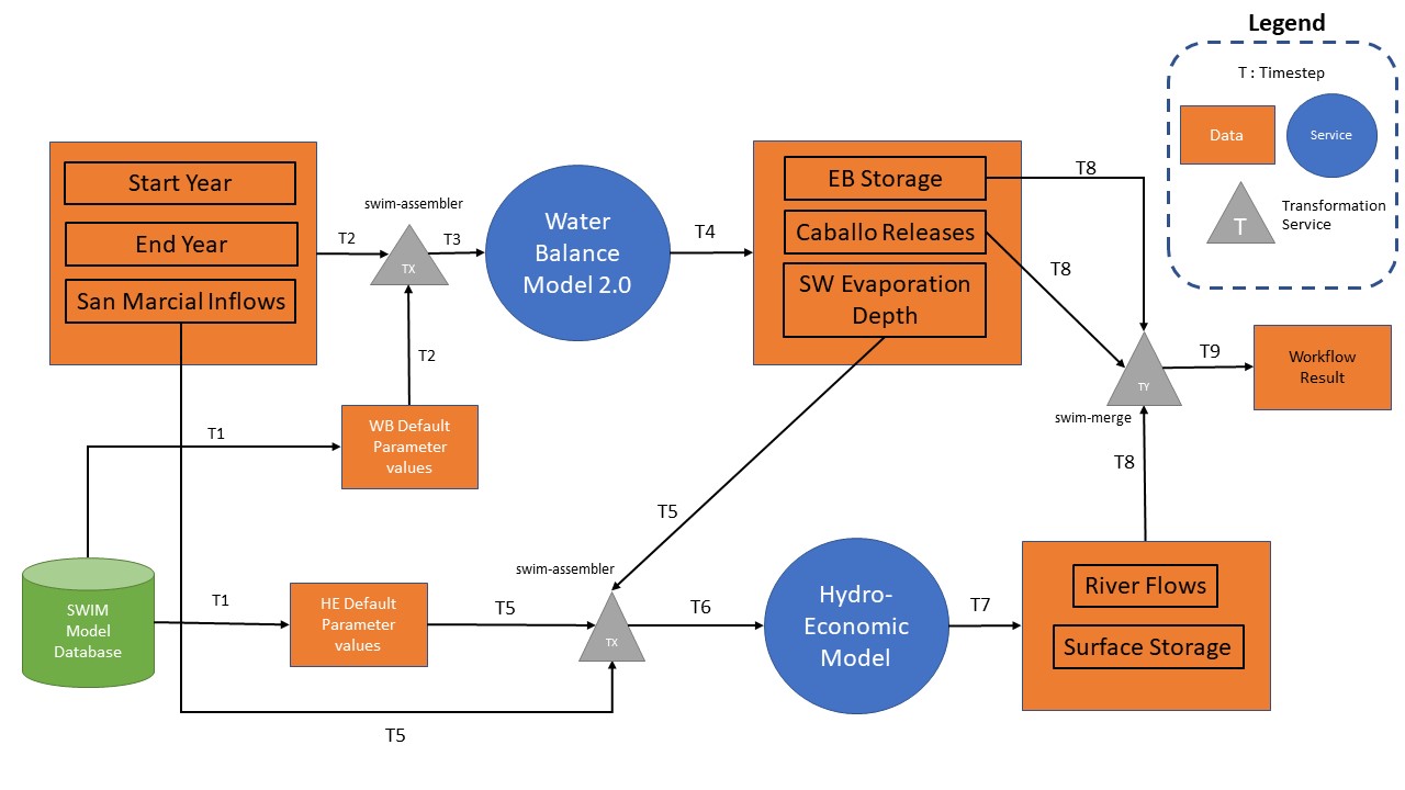 Use Case